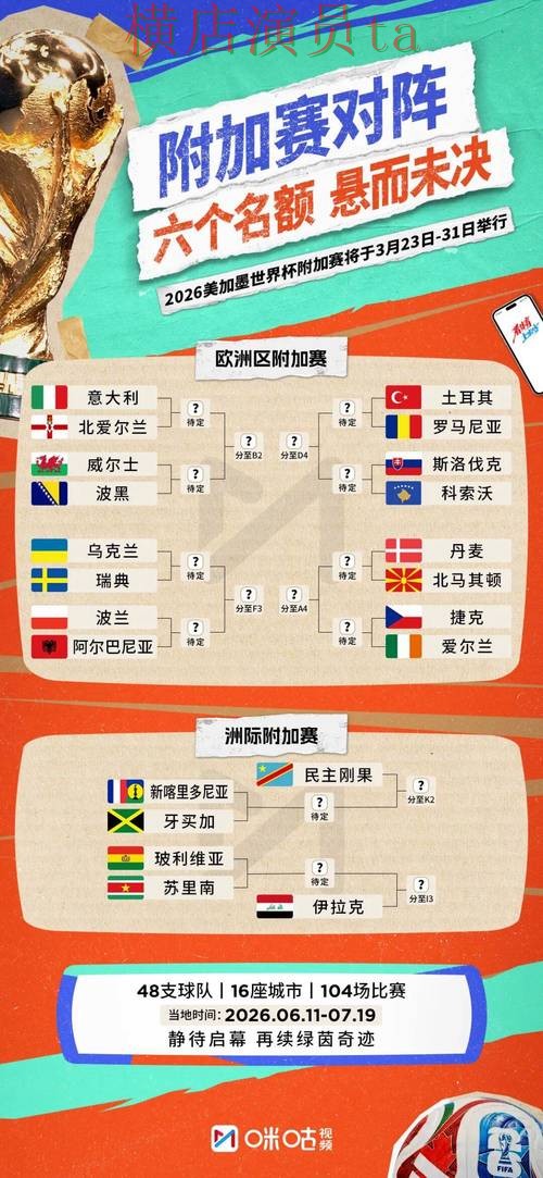 新手必看：世界杯投注平台合集玩法指南详解 + 2026世界杯